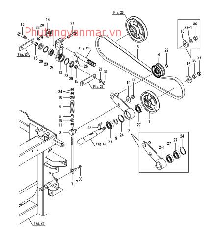 Truyền động lưỡi cắt